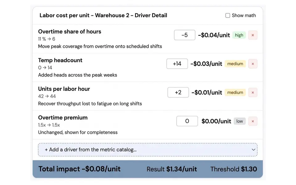 Predien driver detail for a modeled labor-cost decision