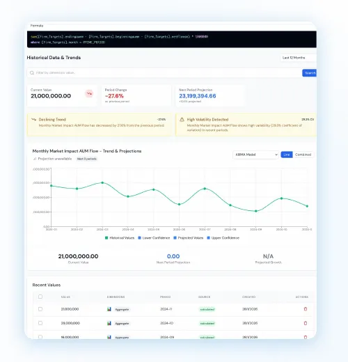 Historical data and trends with source records