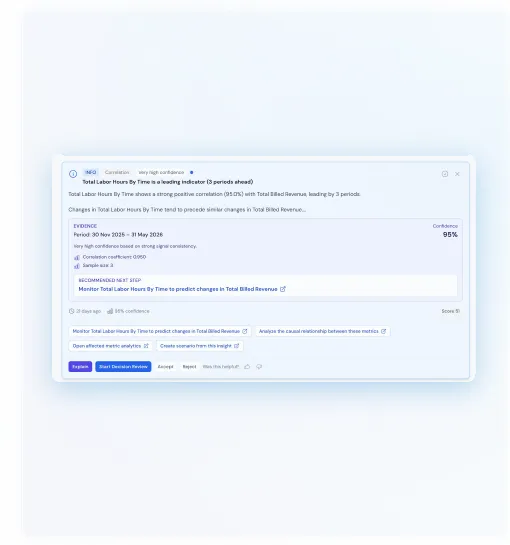 Validated operational insight ready for export or decision review