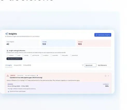 Insight explaining a KPI exception and its contributors