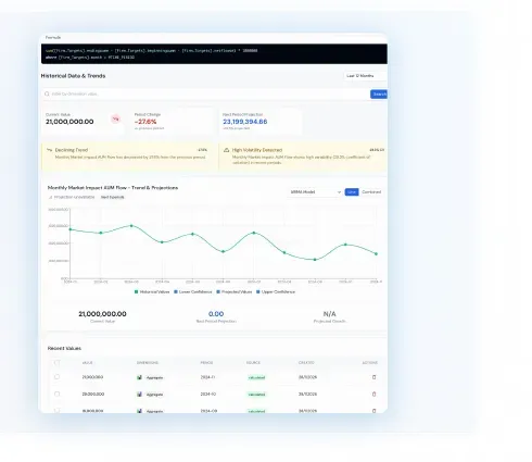 Historical data and trends view