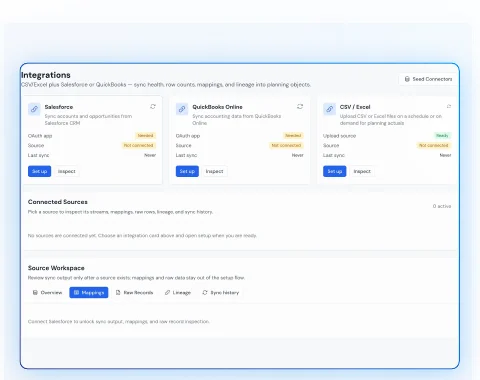 Scenario modeling with business variables
