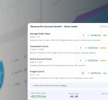 Revenue Per Account Growth driver detail showing four metric adjustments totaling $127K per month impact