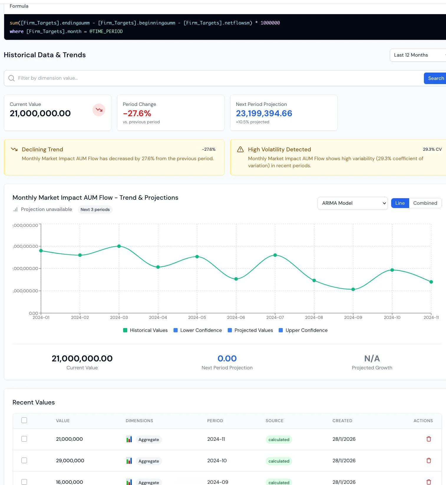 Warehouse metrics shown in Predien