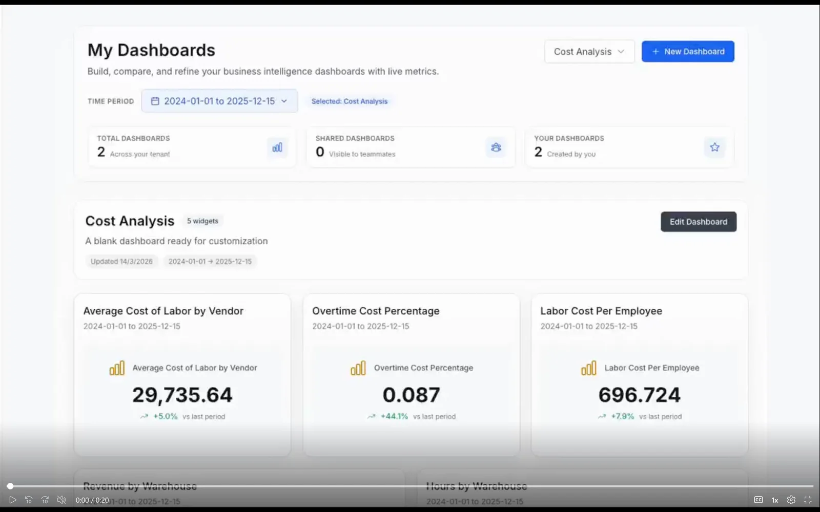 Warehouse KPI dashboard shown in Predien